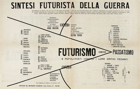 Grafico sull'evoluzione dell'uso della parola 