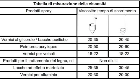 Grafico comparativo spessore vernice originale vs riverniciata