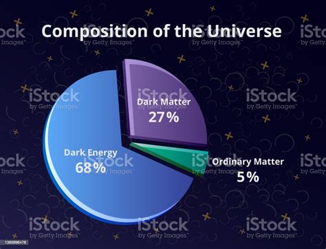 Composizione dell'universo: Materia chimica vs Materia oscura