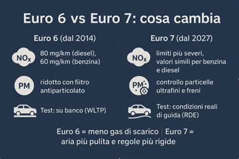 Differenze tra Euro 4 e Euro 5