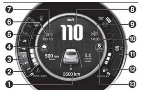 Indicatore di stato della batteria ibrida su un cruscotto Toyota