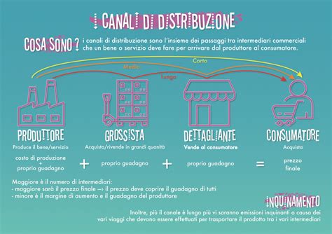 Infografica: Distribuzione dei fornitori di componenti nel WorldTour