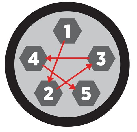 Wheel nut tightening sequence diagram
