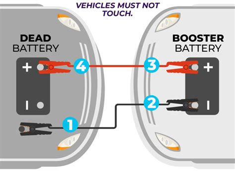 Car battery jump start connection diagram