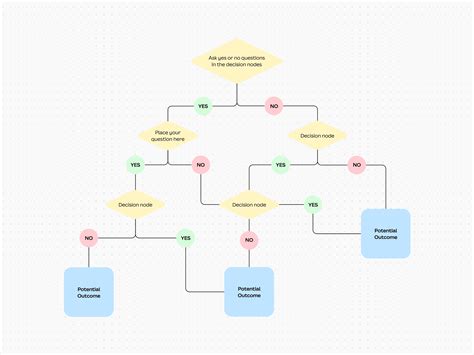 Diagramma del funzionamento dell'ESC