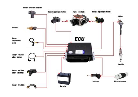 Componenti elettronici del body computer auto