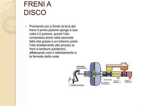 Diagramma di un sistema frenante a disco con pastiglie e pinza
