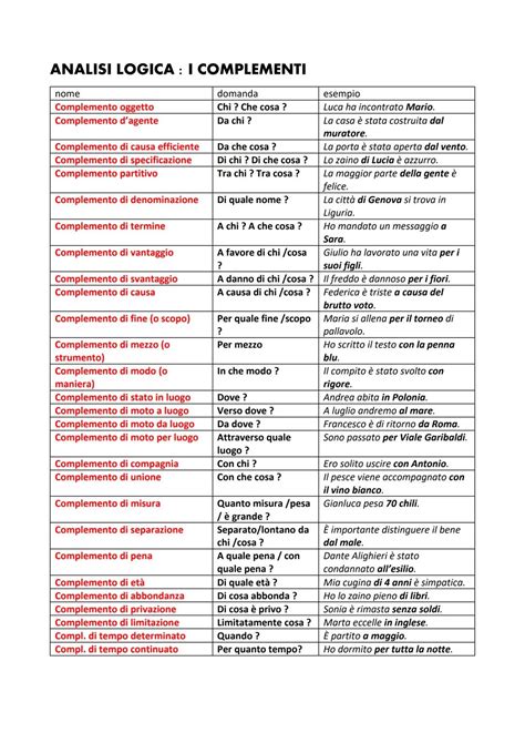 Infografica: Il contrasto tra la logica del possesso e la logica della condivisione