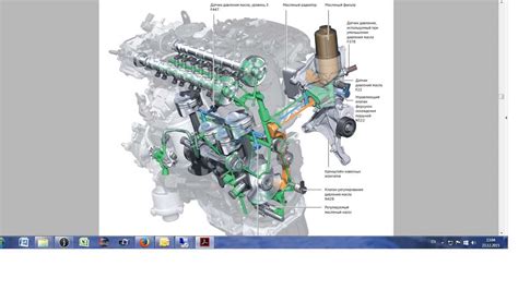 Diagramma tecnico motore 2.0 TSI EA888