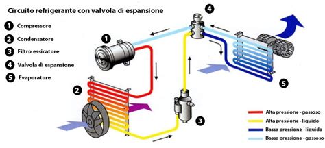 Schema di un sistema di climatizzazione auto