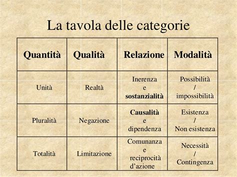 Tavola comparativa delle categorie di veicoli