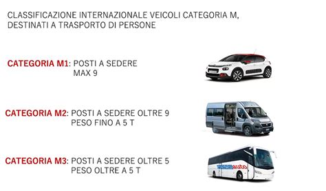 Rappresentazione grafica delle categorie M1, M2 e M3