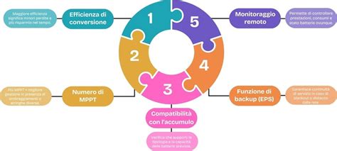 Infografica: fattori chiave nella scelta di un veicolo commerciale
