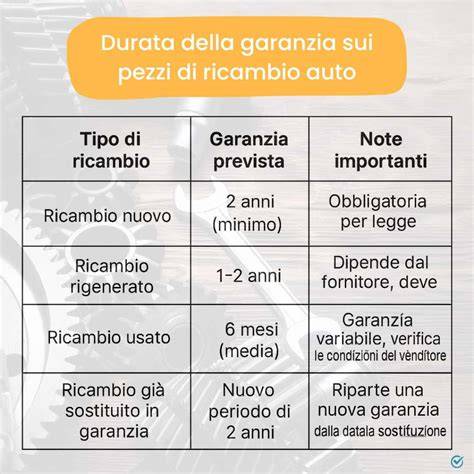 Tipi di garanzia auto