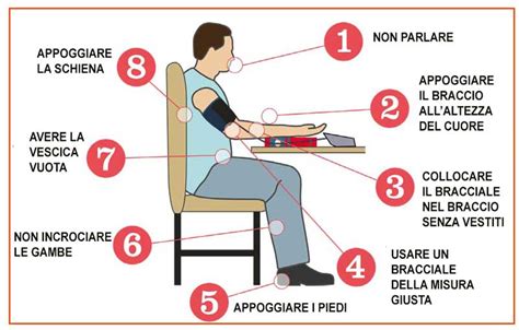 Schema che illustra la misurazione dell'altezza da terra di un SUV