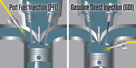 Direct injection vs port injection diagram