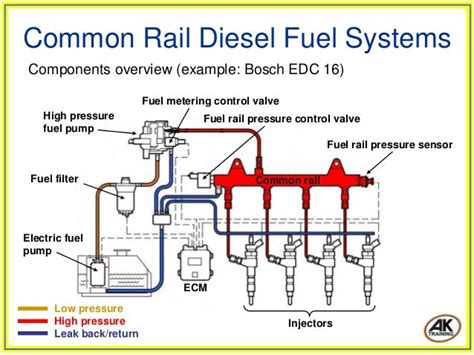 Common rail fuel system diagram