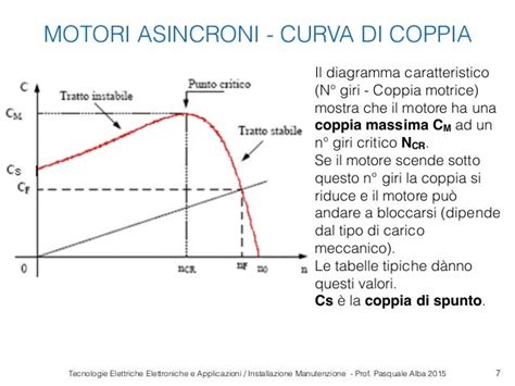 diagramma coppia motore