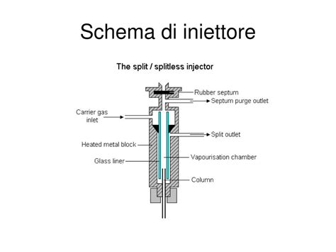 Schema iniettore GPL sporco e pulito