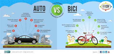 Infografica tempi di percorrenza auto vs bici