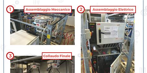 Infografica: Macrosettore Realizzazione impianti