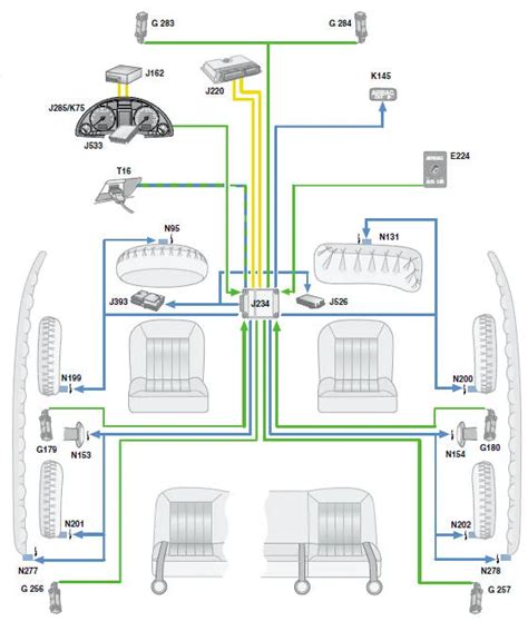 Schema airbag Opel Corsa D