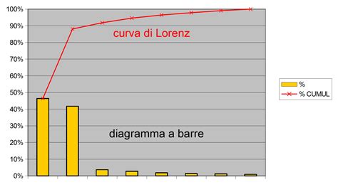 Diagramma a barre: Distribuzione dei prezzi delle auto usate nell'area di Magliano Sabina per tipologia di veicolo