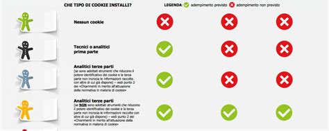 Infografica sulla gestione dei cookie e della privacy online
