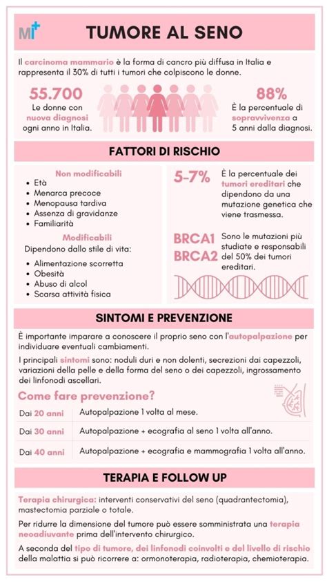 Infografica sulla diffusione e prevenzione del ToBRFV