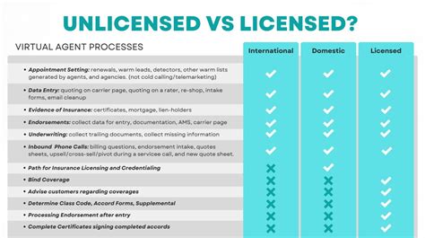 Comparison of licensed vs. unlicensed logos