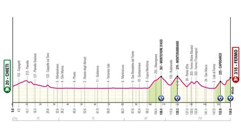 Mappa del percorso del Giro d'Italia a Chieti