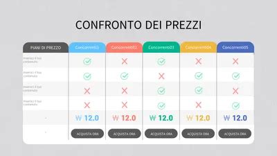 Tabella comparativa prezzi e allestimenti Opel Zafira Life