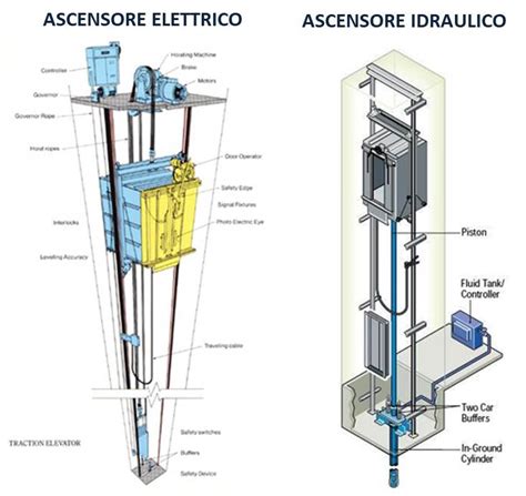 Confronto dimensioni ascensori pneumatici