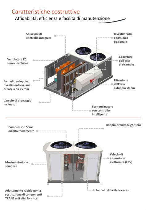 Illustrazione facilità installazione vassoio