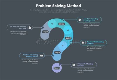Grafico che mostra i passaggi per la risoluzione dei problemi di connettività in auto