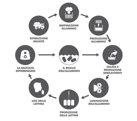Processo di produzione AdBlue