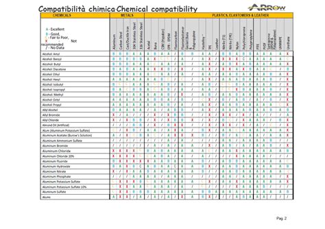 Lista di compatibilità smartphone Toyota