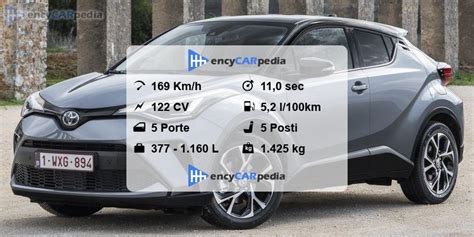 Infografica Toyota C-HR scheda tecnica