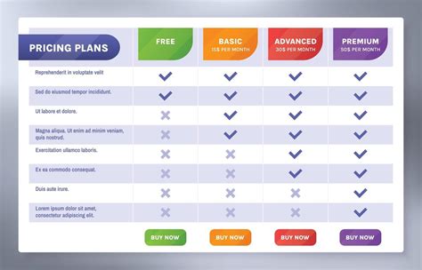 Diagram showing NissanConnect services pricing tiers