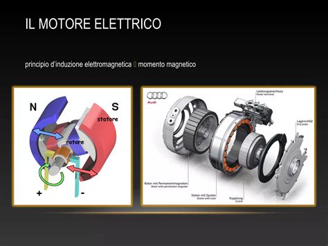 grafico comparativo sull'efficienza energetica tra veicoli elettrici e a combustione interna
