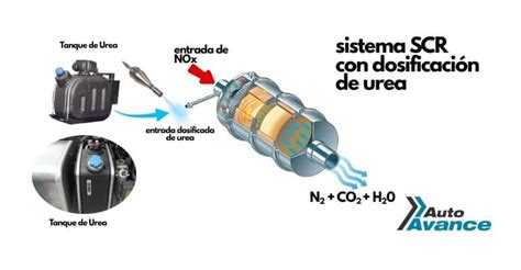 Diagramma del sistema SCR su un motore TDI