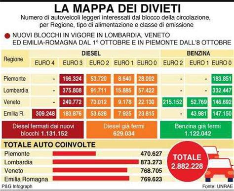 Mappa delle restrizioni al traffico per diesel in Italia