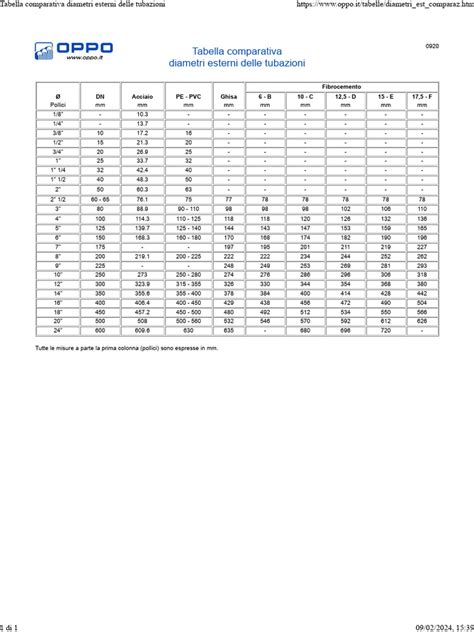 Tabella comparativa rilevatori radar