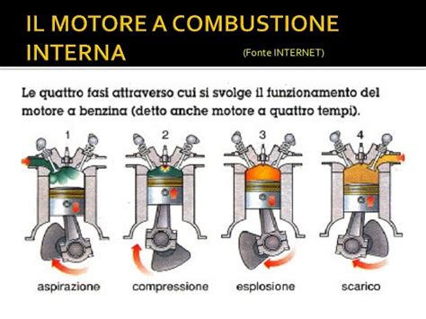 Schema funzionamento doppia combustione