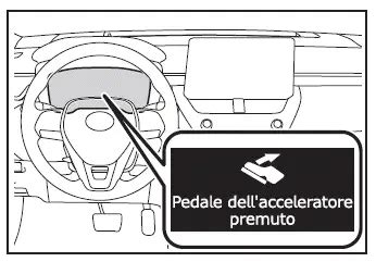 Schema di funzionamento del Sistema Pre-Collisione Toyota
