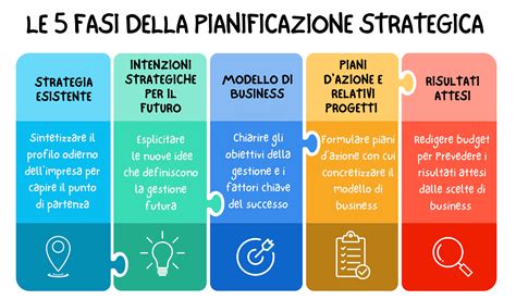 Infografica che illustra le fasi della gestione di un sinistro con auto aziendale