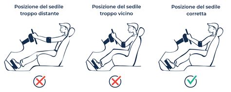 Schema ergonomico della posizione di guida con bracciolo