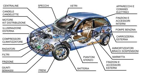 Schema di un supporto cambio auto con evidenziate le parti in gomma e metallo