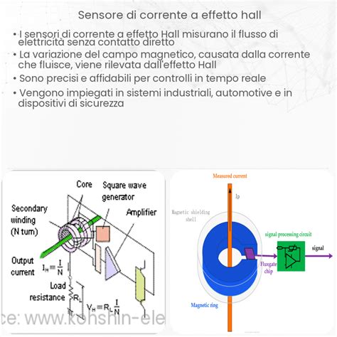 Sensore effetto Hall