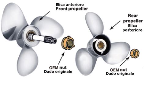 Schema tecnico del funzionamento delle eliche controrotanti del sistema IPS Volvo Penta
